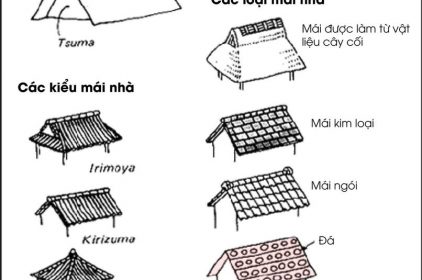 Thiết kế mái nhà theo phong thủy